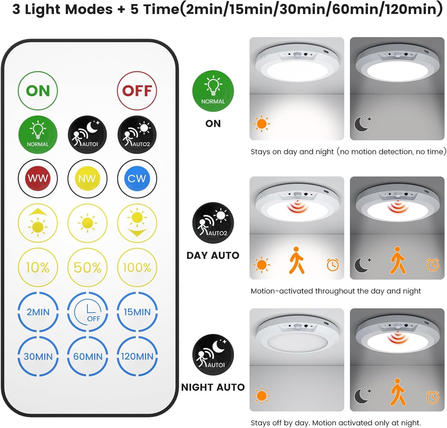 đĄ 3-Mode Motion Sensor Ceiling Light â Rechargeable, Magnetic, Wireless