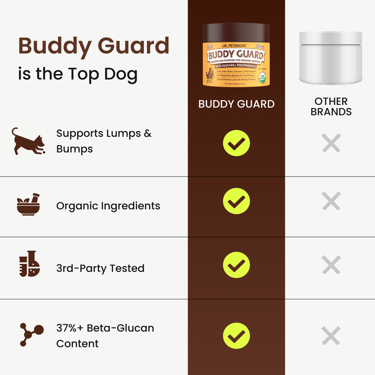 Get Your Petsmont Buddy Guard Today