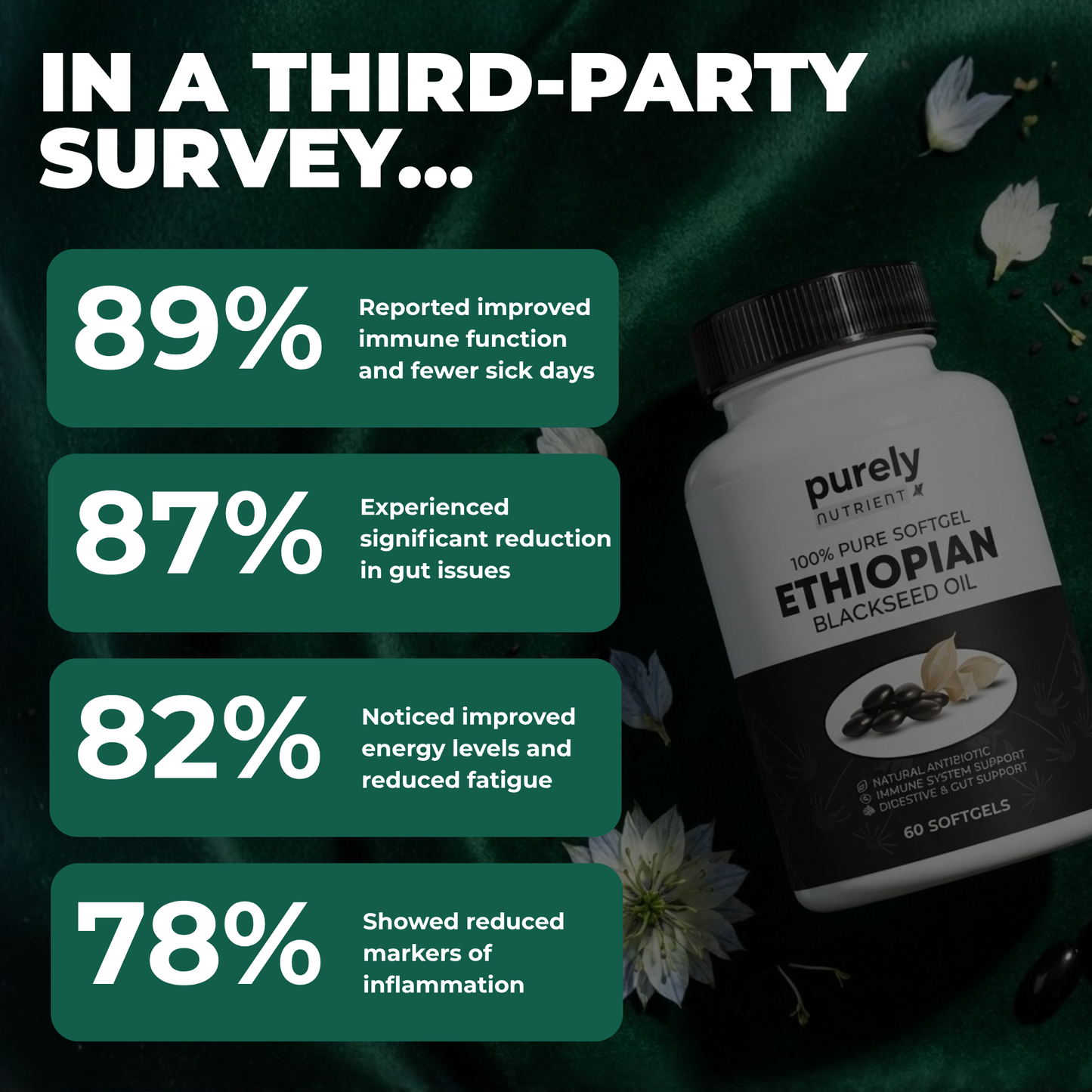 PURELYNUTRIENT ETHIOPIANBLACK SEED OIL