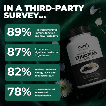 PURELYNUTRIENT ETHIOPIANBLACK SEED OIL